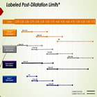 stent expansion chart